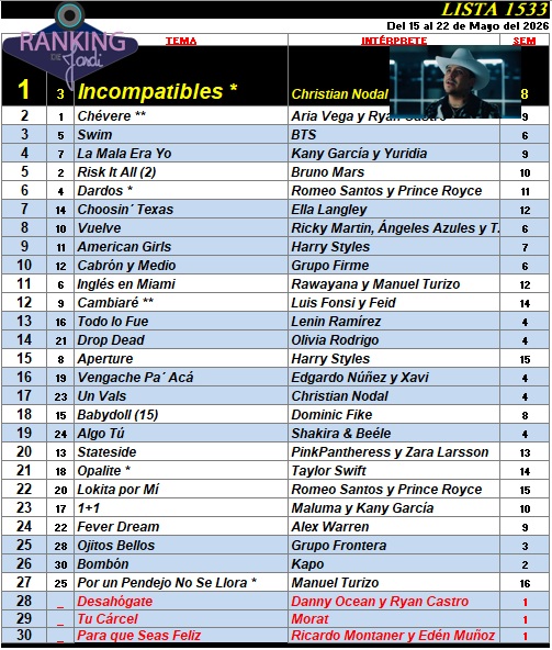 Ranking 1533 de 2026